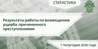 Следственным управлением СКР по Карачаево-Черкесской Республике обобщены результаты работы по возмещению ущерба, причиненного преступлениями за первое полугодие 2026 года - Следственный комитет