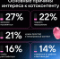 Котики против стресса: россияне отправляют видео с животными, чтобы поддержать близких и поднять настроение - Online47.Ru