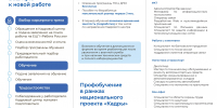 Кадровые центры «Работа России» - Городская поликлиника №77