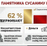 📌Костромичи против навязываемого памятника Сусанину и Романову📌 - КПРФ