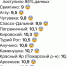 Приморье ощутило резкое похолодание - ГТРК Владивосток