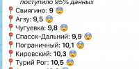 Приморье ощутило резкое похолодание - ГТРК Владивосток