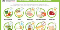 РЕКОМЕНДАЦИИ ГРАЖДАНАМ: Гигиена продуктов питания - Минпредторг Воронежской области