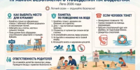Ответственное поведение у воды — залог сохранения жизни - Татышлинский район