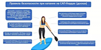 Безопасность на воде: 7 советов от МЧС России тем, кто собрался кататься на сапбордах - Кигинский район