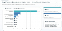 Региональной помощью довольны 85% участников СВО из Ленобласти - 47Channel.Ru