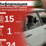 Информация о нанесённых ВСУ ударах по Белгородской области за прошедшие сутки - Belnovosti.Ru
