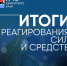Итоги реагирования сил и средств Камчатской территориальной подсистемы РСЧС за период с 31 июля по 6 августа 2026 года - Министерство по чрезвычайным ситуациям
