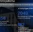 В следственном управлении СК РФ по Ямало-Ненецкому автономному округу подведены итоги работы за первое полугодие 2026 года - Следственный комитет