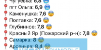 Температура воздуха опустилась в Приморье почти до нуля - ГТРК Владивосток