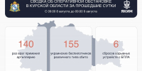 За сутки в небе над Курской областью сбили 155 беспилотников - РИА Курск