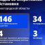 Шуваев: ВСУ 146 раз атаковали Белгородскую область за сутки - Сетевое издание Победа 31