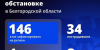 Шуваев: ВСУ 146 раз атаковали Белгородскую область за сутки - Сетевое издание Победа 31