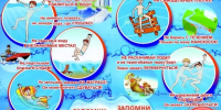 ПРАВИЛА БЕЗОПАСНОГО ПОВЕДЕНИЯ НА ВОДЕ - Володарский район