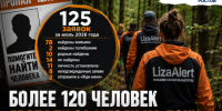 Более 120 человек пропали за месяц в Ростовской области – 14 до сих пор не найдены - Bloknot-Rostov.Ru
