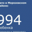В летних пришкольных лагерях Морозовского района завершилась летняя оздоровительная кампания. - Морозовский район