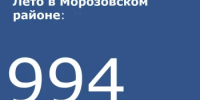 В летних пришкольных лагерях Морозовского района завершилась летняя оздоровительная кампания. - Морозовский район