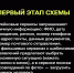 Как мошенники маскируются под цифровые сервисы? - Министерство природных ресурсов и экологии