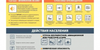 Как вести себя при атаке БПЛА, находясь дома - Володарский муниципальный округ