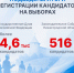 Подведены итоги регистрации кандидатов на выборах - Сеченовский муниципальный округ