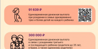 Меры поддержки семей. Общие - Историко-краеведческий музей