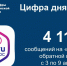 Статистика ПОС с 3 по 9 августа 2026 года, Изображение. - Министерство информационных технологий, связи и цифрового развития