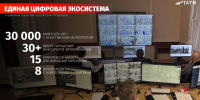 ГАТИ Петербурга подвела итоги участия в «Эффективном регионе» - Spbdnevnik.ru