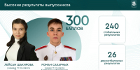Казанские выпускники установили рекорд по числу 100-балльных результатов на ЕГЭ - ИА Татар-информ