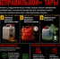 Почему хранение топлива в случайной таре смертельный риск - Ленинск-Кузнецкий ГО
