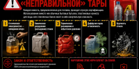 Почему хранение топлива в случайной таре смертельный риск - Ленинск-Кузнецкий ГО