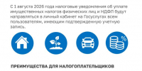НАЛОГОВЫЕ УВЕДОМЛЕНИЯ - в Личный кабинет на портале Госуслуг (2) - Администрация Даниловского р-на