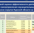 В Курской области проанализировали эффективность муниципальной власти - Курская правда