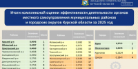 В Курской области проанализировали эффективность муниципальной власти - Курская правда