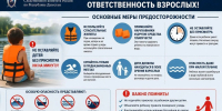 В Кизлярском районе организована процессуальная проверка по факту гибели двух несовершеннолетних в результате утопления - Следственный комитет