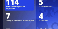 114 раз за сутки Белгородская область была атакована ВСУ - Комсомольская Правда