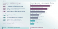 Итоги масштабного исследования: финансовая грамотность жителей Ленобласти - Комитет финансов