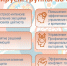 Продолжается набор на тренинги по психологии в САФУ! - САФУ имени М.В. Ломоносова
