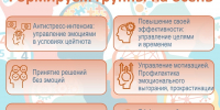 Продолжается набор на тренинги по психологии в САФУ! - САФУ имени М.В. Ломоносова