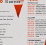 Уже в эти выходные - 15 и 16 августа  в  Волжском будет греметь грандиозный фестиваль спорта, музыки и самовыражения «Ультра100» - Блокнот Волжского