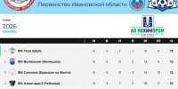 ФК "SOKOLOV" успешно выступает в Чемпионате Ивановской области - KrasnoeNews.Ru