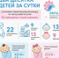 . - Родильный дом №3