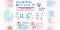 . - Родильный дом №3