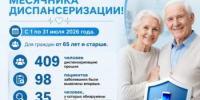 В Дюртюлинской больнице подвели итоги месячника диспансеризации - Министерство здравоохранения РБ