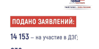 Изображение ПАИ предоставили в избирательной комиссии Псковской области - InformPskov.Ru