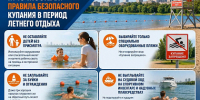МЧС Москвы: правила безопасного купания в период летнего отдыха - Район Арбат