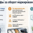 С 1 сентября 2026 года в России вводятся автоматические штрафы за нарушения при обороте маркированных товаров. - Министерство промышленности, энергетики и торговли КБР