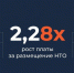 Рост аренды для НТО в 2,28 раза: СПАО настаивает на пересмотре методики расчета - Asn24.Ru