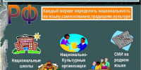 Межнациональный и межконфессиональный диалог: пути к согласию - Историко-краеведческий музей