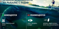Правила безопасности на рыбалке.. - Администрация г. Новоалтайск