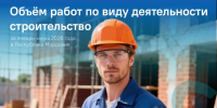 В Мордовии за полгода сдали в эксплуатацию 870 квартир - Столица С